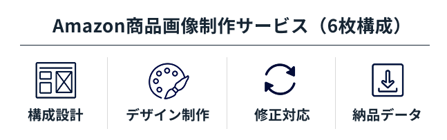 Amazon商品画像設計サービス（6枚構成）構成設計・デザイン制作・修正対応・納品データ