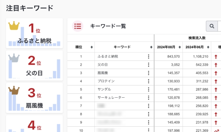 注目キーワード