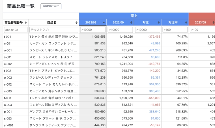 商品ページ比較分析