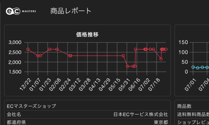 商品レポート