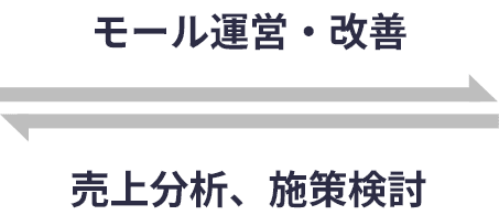 モール運営・改善/売上分析、施策検討