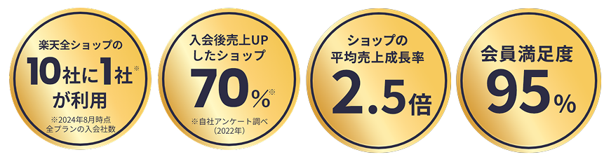 楽天全ショップの10社に1社が利用 他実績