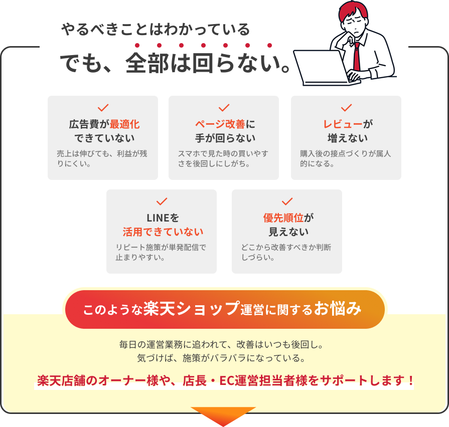 やるべきことはわかっている。でも、全部は回らない。広告費の最適化、ページ改善、レビュー、LINE活用、優先順位の見える化に関するお悩みをサポートします。