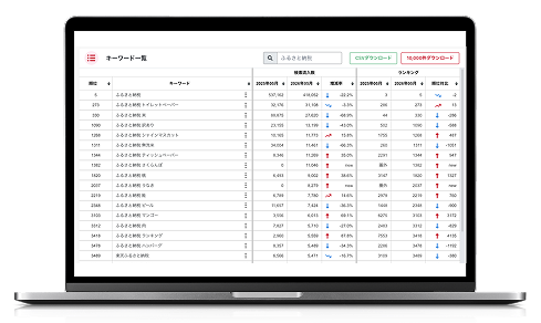 RPP広告・SEO支援ツールの画面